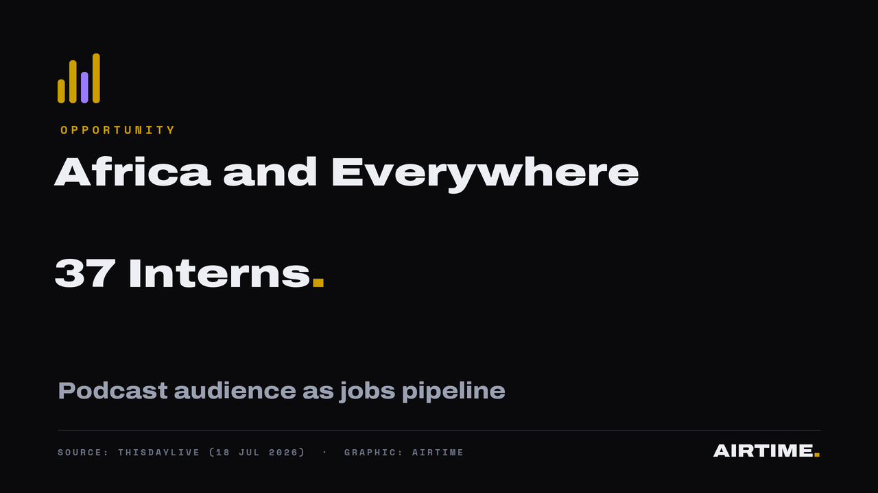 Africa and Everywhere festival Lagos July 2026, internship placements and graduate employment pipeline