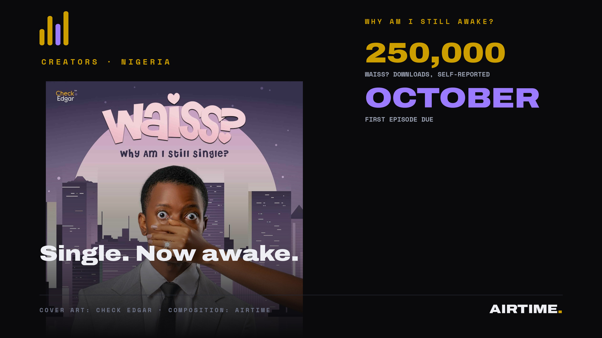 Why Am I Still Single? cover art featuring Edgar Eriakha, alongside Airtime's panel about his reported download milestone and next podcast.