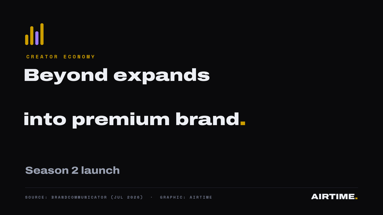 Beyond with Ezinne podcast expansion, multi-platform launch, personal growth media brand