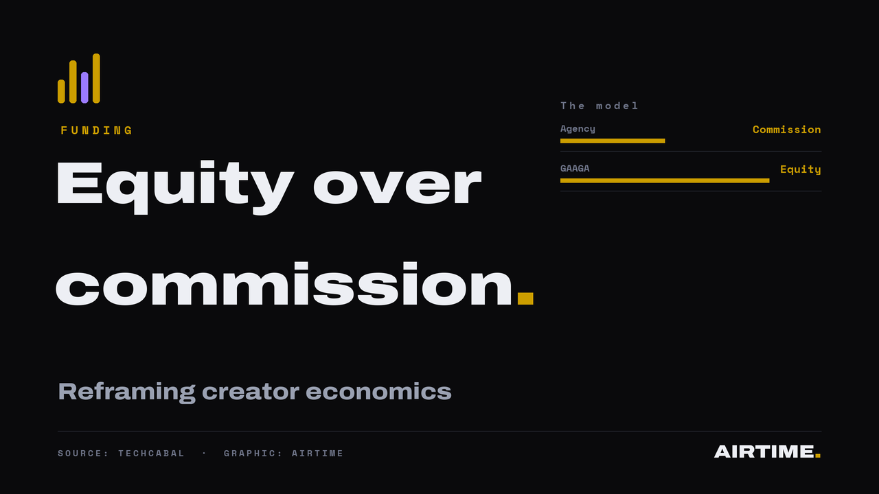 GAAGA World pitch: revenue-share and IP equity for African creators