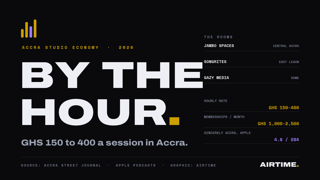 Data graphic: Accra's podcast studio economy, hourly rates from GHS 150 to 400 with three named studios