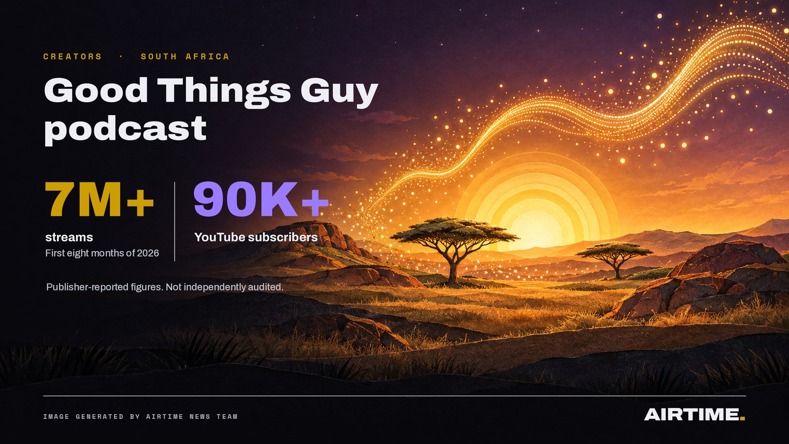 Good Things Guy reports 7m podcast streams
