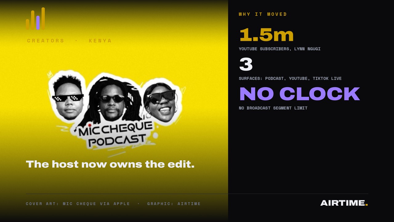 Mic Cheque podcast cover art. Kenya's celebrity interview shows shift to independent digital platforms.