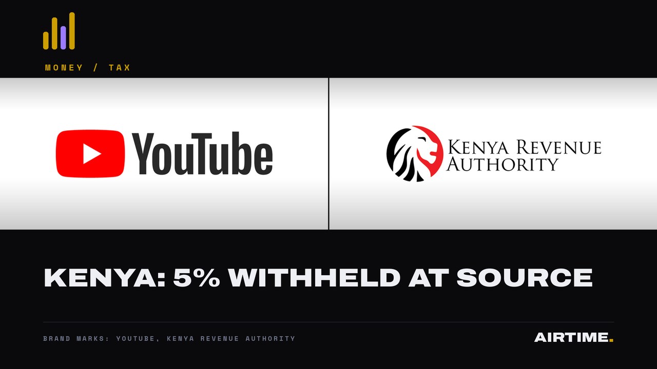 The YouTube logo beside the Kenya Revenue Authority lion emblem and wordmark, the two ends of the withholding the story describes