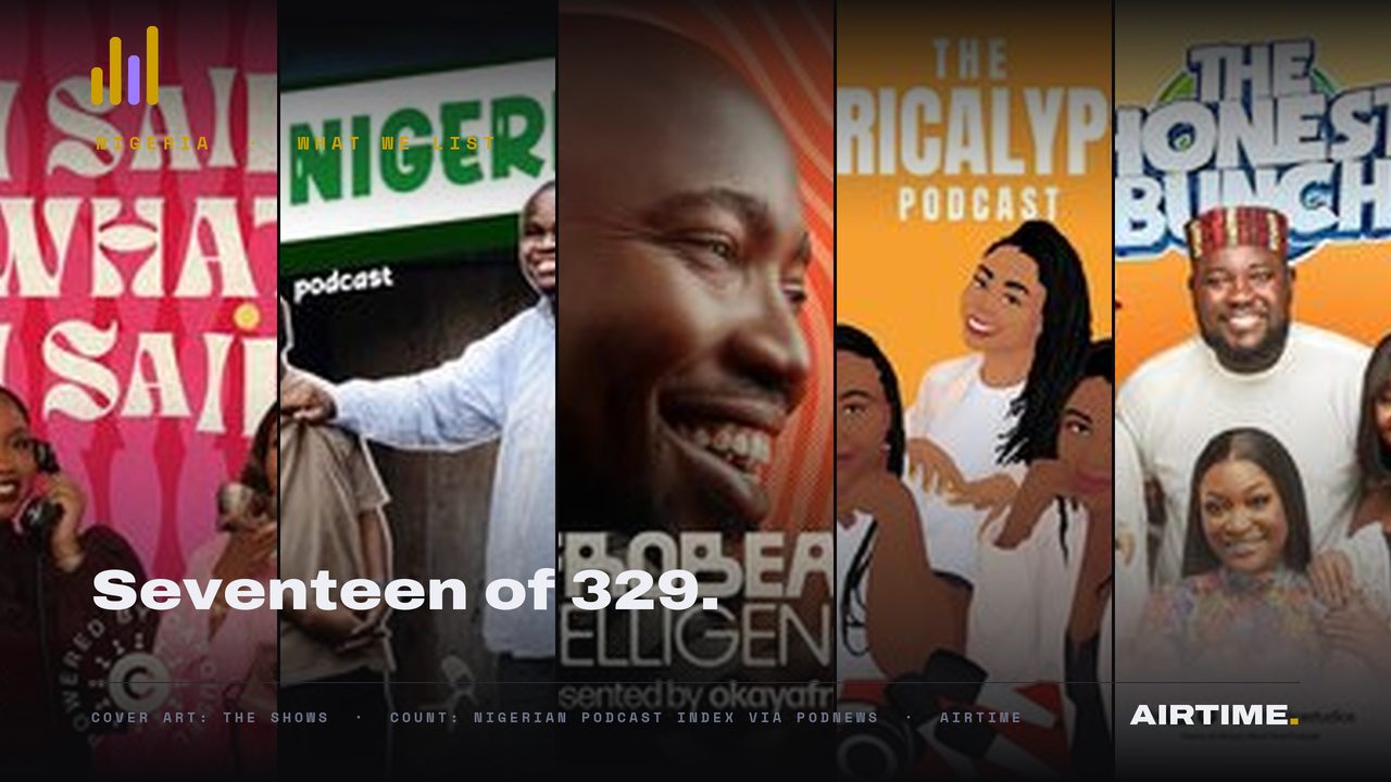 Cover art of five Nigerian podcasts listed in the Airtime directory