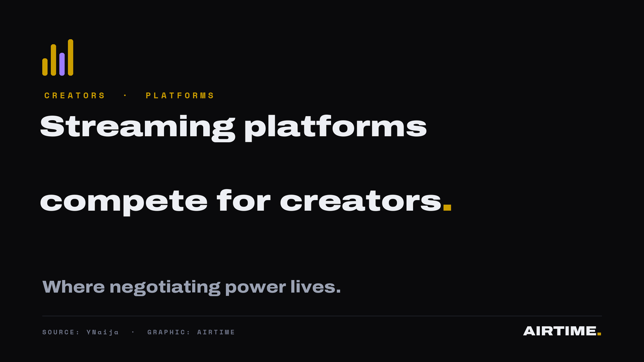 Competition concept