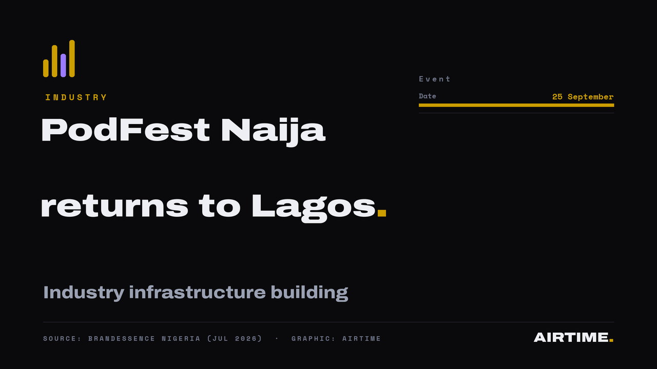 PodFest Naija September 2026, Lagos, brand support and structured talent discovery programme