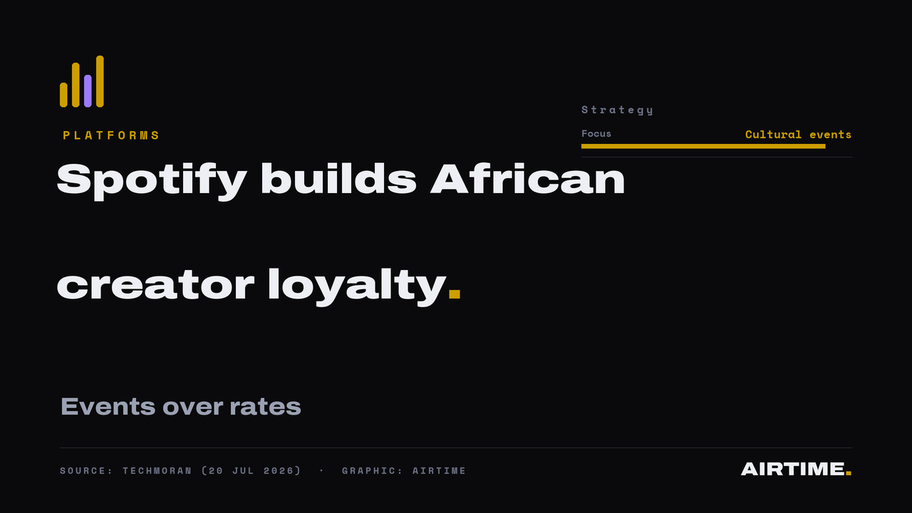 Spotify Greasy Tunes campaign visual, Kenya Nigeria South Africa, experiential marketing for creators