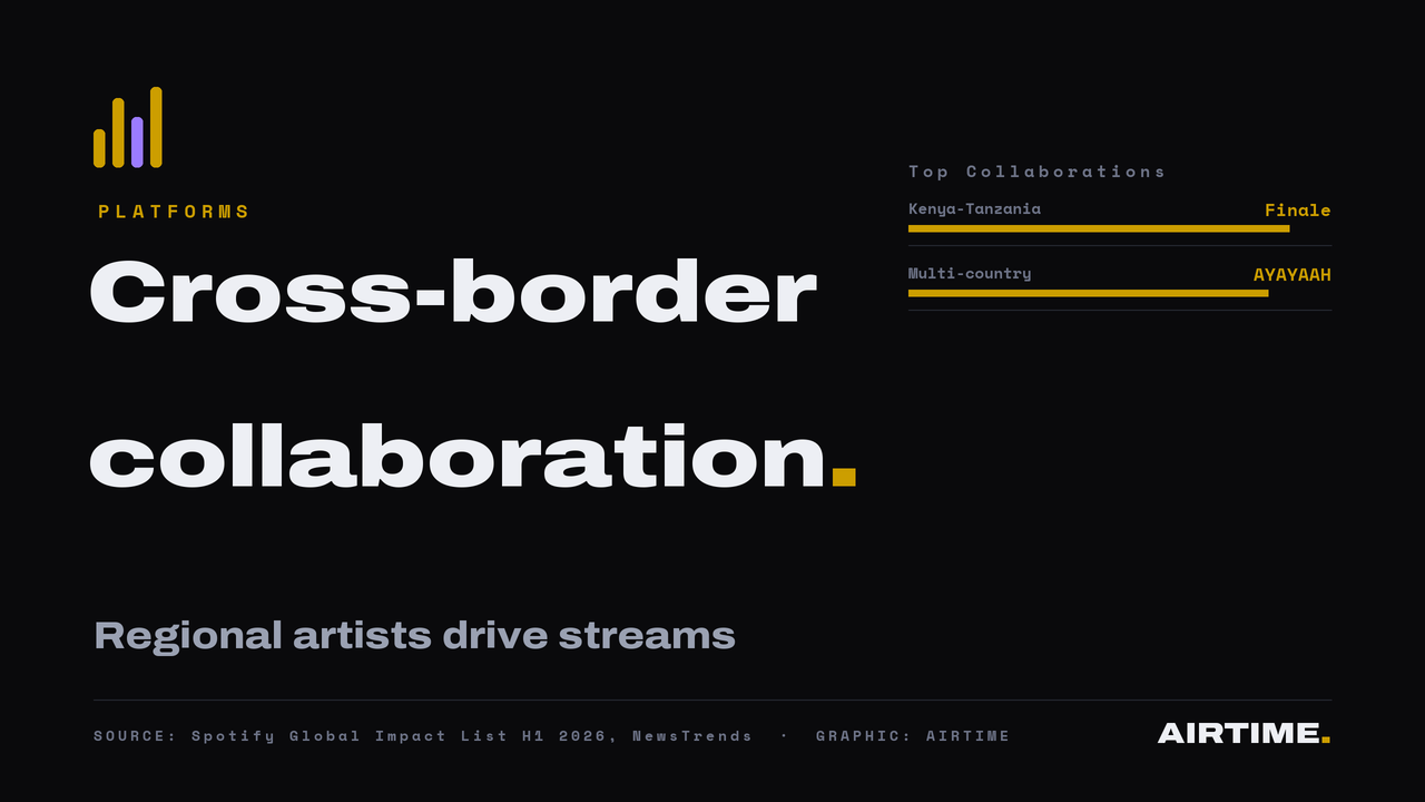 Spotify streaming data