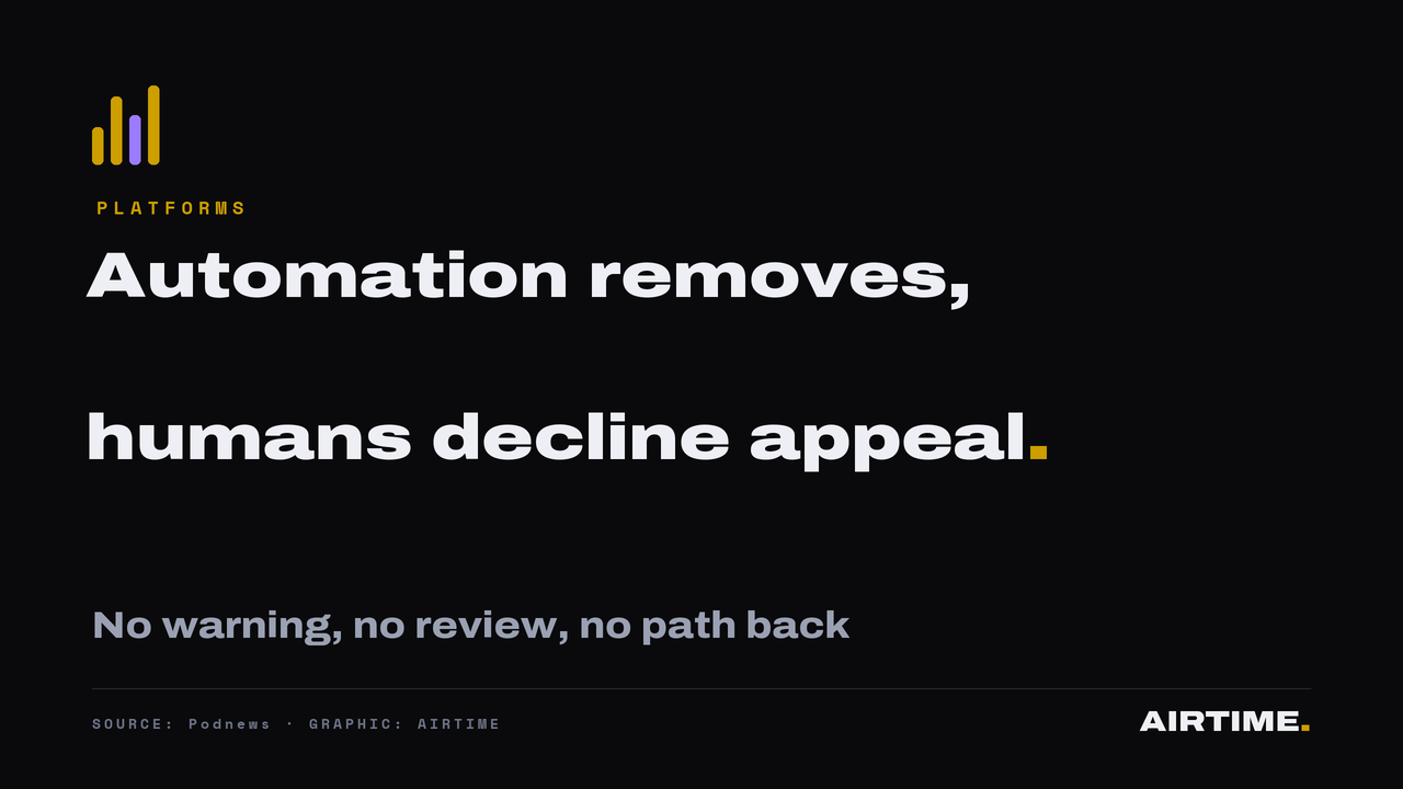 YouTube moderation