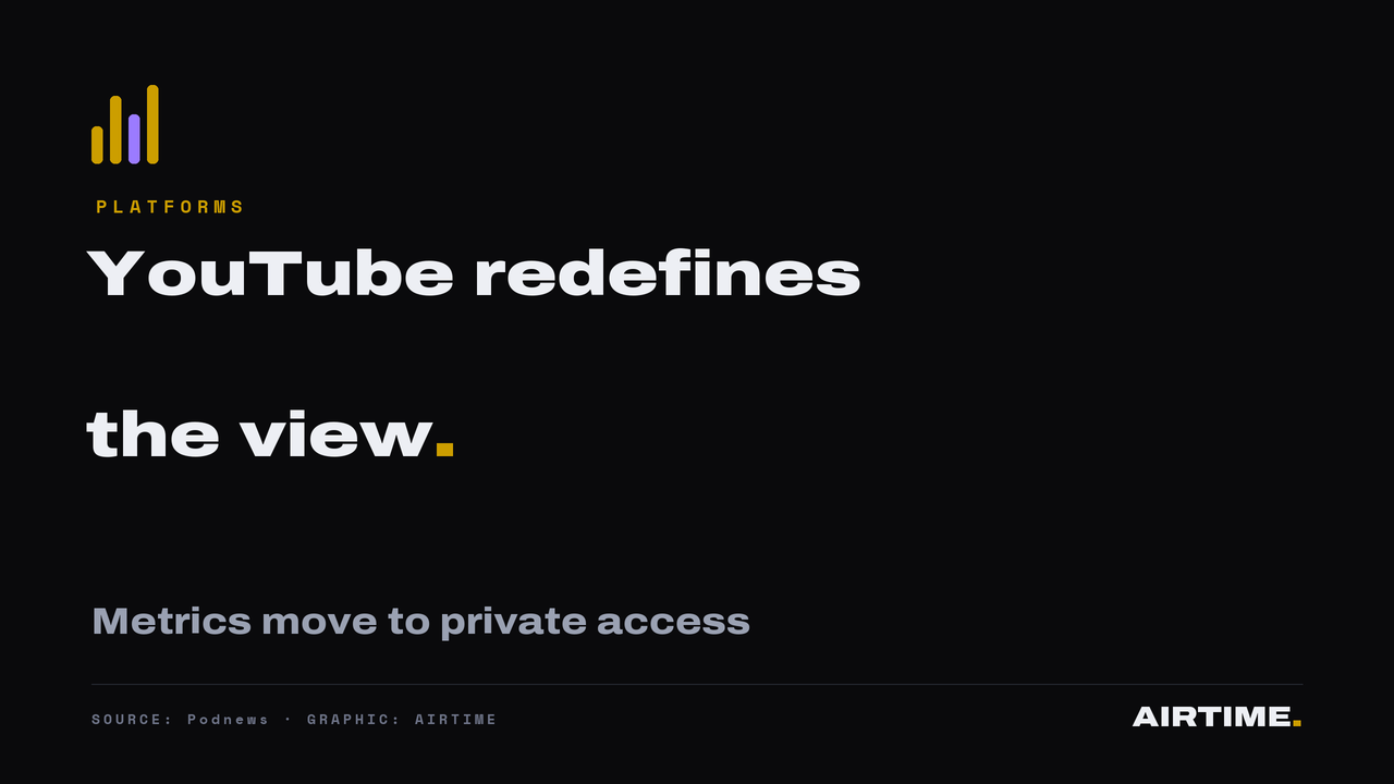 YouTube metrics